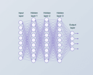 A Brief Introduction to Human Activity Recognition - Key Concepts, Advancements, and Challenges