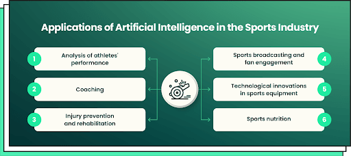 Using AI for Biomechanical Analysis in Sports