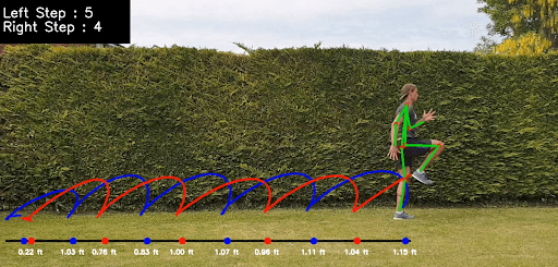 Using AI for Biomechanical Analysis in Sports