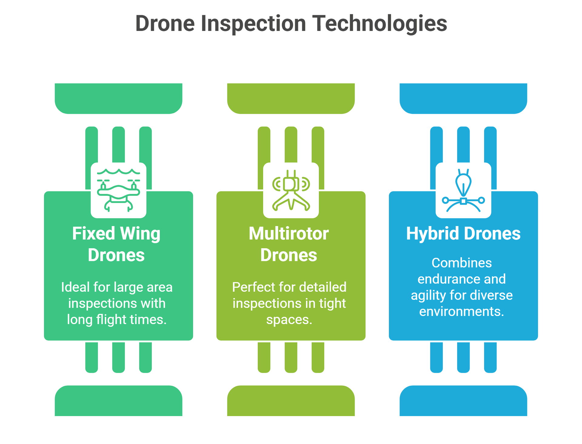 Drone Infrastructure Inspection: Applications &amp; Key Technologies